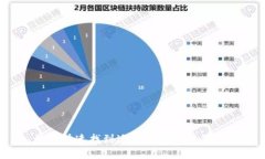如何快速找到适合的区块