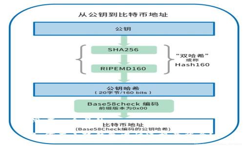 思考一个且的

如何在小狐钱包中快速换号登录？