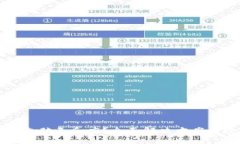 小狐钱包连接电脑无反应