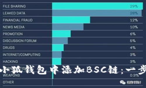 如何在小狐钱包中添加BSC链：一步步详解
