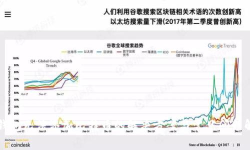 TP钱包无法添加比特币的解决方案与常见问题解析
