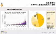 小狐钱包能否限制交易？