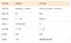 baioti狐狸编织钱包：独特
