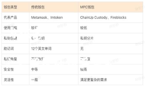 baioti狐狸编织钱包：独特手工艺与环保时尚的完美结合/baioti
狐狸编织钱包, 手工钱包, 环保时尚, 狐狸图案钱包/guanjianci

# 内容主体大纲

1. 引言
   - 介绍狐狸编织钱包的背景
   - 阐明其重要性与流行原因

2. 狐狸编织钱包的历史与文化
   - 手工艺的历史
   - 狐狸在各文化中的象征意义

3. 狐狸编织钱包的材料选择
   - 介绍环保材料
   - 讨论可持续发展对钱包制作的重要性

4. 狐狸编织钱包的款式与设计
   - 不同设计风格的比较
   - 独特图案的手工制作过程

5. 使用狐狸编织钱包的优势
   - 环保与长久使用的重要性
   - 手工艺品对消费者的吸引力

6. 如何挑选合适的狐狸编织钱包
   - 购买时需要注意的事项
   - 适合不同场合的选择建议

7. 结论
   - 总结狐狸编织钱包的独特性与未来趋势 

# 内容正文

## 引言

在现代社会中，钱包不仅是一种携带现金和信用卡的工具，更是一种时尚的象征。随着人们对个性与环保的追求，狐狸编织钱包开始成为一种受欢迎的选择。这种钱包不仅展现了独特的手工艺，还融入了环保元素，是现代消费者的理想之选。

## 狐狸编织钱包的历史与文化

### 手工艺的历史

手工艺有着悠久的历史，早在古代，人们便利用周围的材料进行创造，制作出各种实用或装饰性的物品。狐狸编织钱包正是这种历史的延续，工匠们通过精湛的编织技艺，将传统与现代相结合，为消费者提供了独特而美观的产品。

### 狐狸在各文化中的象征意义

狐狸在世界各地的文化中都占有重要地位。它们常常被视为聪明、狡猾和狡诈的象征。在一些文化中，狐狸也被视为智慧与变幻的象征。因此，狐狸编织钱包不仅能展示美丽的图案，还可以传达深刻的文化意义，令持有者倍感自豪。

## 狐狸编织钱包的材料选择

### 介绍环保材料

选用环保材料是现代手工艺的重要发展方向。狐狸编织钱包通常选用天然纤维，如棉、麻等，这些材料不仅柔软耐用，还减少了对环境的伤害。此外，一些设计师还使用回收材料，进一步推动环保理念。

### 讨论可持续发展对钱包制作的重要性

可持续发展已成为全球关注的焦点。在钱包制作中，使用可再生材料和减少浪费是实现可持续发展的重要途径。在选择狐狸编织钱包时，消费者不仅是在选择一款产品，更是在为保护环境做出贡献。

## 狐狸编织钱包的款式与设计

### 不同设计风格的比较

狐狸编织钱包的设计风格多种多样，从简约到复杂的款式都能找到。简约款设计强调线条的流畅与色彩的搭配，而复杂款则更注重细节和个性展示。这些不同的风格为消费者提供了更多选择，满足了不同品位的需求。

### 独特图案的手工制作过程

每一款狐狸编织钱包背后都有一段独特的手工制作过程。从最初的设计，选择材料，到最后的编织和缝合，工艺师们对于每一个细节都精益求精。这种注重手工艺的过程，使得每一件作品都呈现出独一无二的魅力。

## 使用狐狸编织钱包的优势

### 环保与长久使用的重要性

狐狸编织钱包最大的优势在于其环保性和耐用性。与一次性产品相比，这种钱包的使用寿命更长，减少了对环境的负担。同时，手工艺品的耐用性使得消费者在长时间的使用中更能感受到其价值。

### 手工艺品对消费者的吸引力

现代消费者越来越倾向于选择具有特色的手工艺品。狐狸编织钱包的独特设计和手工制作的方式，使其成为许多人钟爱的选择。每一款手工艺品都带有工匠的情感与故事，能够与消费者建立更为深刻的联系。

## 如何挑选合适的狐狸编织钱包

### 购买时需要注意的事项

在选择狐狸编织钱包时，消费者应关注钱包的材料、工艺和设计风格。确保所选钱包符合自己的日常需求和个人品味是十分重要的。此外，选择信誉好的品牌也能更好地保障产品质量。

### 适合不同场合的选择建议

不同场合需要不同风格的钱包。在商务场合中，可以选择简约经典的设计，而在休闲场合中，则可以选择更为个性化的款式。通过了解每一款狐狸编织钱包的特点，消费者能够更好地为自身需求作准备。

## 结论

综合来看，狐狸编织钱包不仅是手工艺与环保的完美结合，更是现代消费者个性与时尚的体现。通过对狐狸编织钱包的全面了解，消费者可以做出更加明智的选择，为自己的生活带来更多的色彩。

# 常见问题

### 问题1：狐狸编织钱包的手工制作流程是怎样的？

### 问题2：狐狸编织钱包与其他类型钱包相比有哪些特点？

### 问题3：如何保养狐狸编织钱包才能延长其使用寿命？

### 问题4：狐狸编织钱包的设计灵感来源于哪里？

### 问题5：在选择狐狸编织钱包时有哪些品牌值得推荐？

### 问题6：狐狸编织钱包适合哪些人群或使用场景？

---

## 问题1：狐狸编织钱包的手工制作流程是怎样的？

### 手工制作流程概述

狐狸编织钱包的手工制作流程是一个复杂而精细的过程，通常包括设计、材料选择、编织和缝合等几个主要环节。

### 设计阶段

在制作狐狸编织钱包的第一步，设计师会根据市场需求与流行趋势进行创意构思。他们会将狐狸的形象融入设计当中，通过草图和色彩方案展示出来。这一环节需要设计师具备丰富的想象力与专业的技能。

### 材料选择

设计完成后，接下来是材料的选择。工匠会根据设计要求，从天然纤维、颜色和纹理中挑选出最合适的材料。常见的材料有棉、麻和其它可再生材料，都是为了确保钱包既美观又环保。

### 编织过程

进行编织时，工匠们会根据设计图纸，使用专业工具进行编织。编织的技巧直接决定了钱包的外观和耐用性。在这一过程中，工匠们需要保持高度的专注力，以保证每一根线的走向和紧勒的程度。

### 缝合与包装

编织完成后，工匠们会将各个部分进行缝合，确保钱包的结构稳固。最后，会对成品进行检验，包装好后准备出售。每一个狐狸编织钱包，都是经过工匠们一丝不苟的手工制作，体现出独特的工艺价值。

## 问题2：狐狸编织钱包与其他类型钱包相比有哪些特点？

### 狐狸编织钱包的独特性

狐狸编织钱包与其他类型钱包相比，有几个显著的特点：

### 独特的设计

狐狸编织钱包往往拥有独特的狐狸图案设计，这种风格在市场上较为少见，能够吸引追求个性与独特性的消费者。与传统钱包相比，这种设计更具艺术感和视觉冲击力。

### 手工制作的附加值

许多钱包都是通过机器生产，而狐狸编织钱包则是通过手工制作，每一件产品都有其独特性，这种手工艺的价值更能让消费者感受到个性的体现。

### 环保材料

狐狸编织钱包通常采用天然和可再生的材料，不仅减少了环境的负担，也为消费者提供了更安全的使用体验。这一点与许多使用合成材料的大众钱包形成鲜明对比。

### 耐用性及经济性

尽管狐狸编织钱包的价格可能相对较高，但其优质的材料和精湛的工艺，使其具有很好的耐用性。持久的使用时间意味着消费者在长期使用中可以节省费用，具有相对的经济性。

## 问题3：如何保养狐狸编织钱包才能延长其使用寿命？

### 正确的清洁方法

保养狐狸编织钱包的首要步骤是保持清洁。可以使用柔软的湿布轻轻擦拭表面，避免使用过于强烈的化学清洁剂，以免损坏材料的质感。

### 定期检查

定期检查钱包的缝合和编织接口，确保没有松动或破损。如果发现问题，应及时进行修复，以免造成更大的损坏。

### 避免过度折叠

狐狸编织钱包在使用时尽量避免过度折叠，尤其是在放置重要文件或信用卡时，以防止压痕或变形。保持其自然的形状有助于延长使用寿命。

### 避免潮湿和阳光直射

在日常使用中，要避免将钱包放在潮湿的环境中。同时，尽量避免阳光直射，以免颜色褪色和材料受损。当不使用钱包时，可以将其放入干燥的储物袋中，以保持其清新和完整。

## 问题4：狐狸编织钱包的设计灵感来源于哪里？

### 自然与文化的结合

狐狸编织钱包的设计灵感主要来自于自然与文化的结合。狐狸作为一种灵动而智慧的动物，常常在艺术与文学中发挥重要作用。

### 民俗故事与寓意

在很多文化中，狐狸被赋予了丰富的寓意与象征，例如灵巧、狡猾等。设计师通过这些元素进行创作，灵感来自童话故事或地方文化，创造出具有深厚文化背景的设计。

### 现代街头艺术的影响

现代街头文化与艺术风格也为狐狸编织钱包的设计提供了新思路。许多艺术家通过岭南工艺与现代设计的结合，让狐狸图案钱包不仅传承传统，亦充满时尚感。

## 问题5：在选择狐狸编织钱包时有哪些品牌值得推荐？

### 知名手工艺品牌

在狐狸编织钱包的市场上，有一些著名的品牌因其高质量和独特的设计而受到消费者青睐：

### 品牌推荐

1. **FoxCraft**：专业制作狐狸图案手工钱包，注重环保与质量。
2. **EcoWeave**：坚持使用可再生材料，适合追求环保的用户。
3. **ArtisanFox**：以手工艺理念为核心，创造出有深度文化背景的钱包。

### 小众品牌的魅力

除了大品牌，很多小型工作室也在努力创造独特的狐狸编织钱包。这些小众品牌通常有很强的个性化，且往往会用传统手工艺制作，适合喜欢独特细节的消费者。

## 问题6：狐狸编织钱包适合哪些人群或使用场景？

### 适合的消费群体

狐狸编织钱包的目标消费群体很广泛，适合的场景和人群包括：

### 时尚追求者

对于喜欢独特设计与手工艺品的年轻人，狐狸编织钱包无疑是一个很好的选择。它的独特性使其成为展示个性风格的完美配件。

### 环保主义者

那些注重可持续发展和环保的人群，将狐狸编织钱包视为理想的选择。而其选用的天然材料让消费者在使用中也感受到保护环境的责任感。

### 礼品市场

狐狸编织钱包也是一种很好的礼物选择。送给朋友或家人，不仅体现了独特的品位，还展现了送礼者的用心与诚意。

通过以上内容，读者可以更加全面地了解狐狸编织钱包的各个方面，包括其历史、设计、使用方法等，从而作出更明智的购买决策。