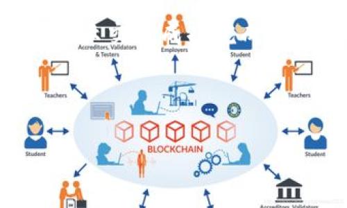 如何解决MetaMask接收不到币的问题：详细指南与常见原因分析

关键词：MetaMask, 接收币, 区块链, 钱包问题

内容主体大纲：
1. 引言
   - MetaMask简介
   - 重要性和常见性问题概述

2. MetaMask接收不到币的原因
   - 网络问题
   - 交易未确认
   - 收款地址错误
   - 代币未添加

3. 如何检查和解决接收不到币的问题
   - 检查网络连接
   - 查看交易记录
   - 确认收款地址
   - 添加自定义代币

4. 预防接收不到币的措施
   - 正确配置MetaMask
   - 定期检查地址和网络
   - 了解代币转账流程

5. 结论
   - 总结问题及其解决方法
   - 鼓励用户提高警觉

---

## 引言

在区块链领域，MetaMask是一个非常流行的加密货币钱包，它允许用户方便地与以太坊网络及其应用进行交互。然而，有时用户可能会面临接收不到币的问题。这类问题不仅令人沮丧，还可能导致财务损失和错误。因此，了解MetaMask接收不到币的原因和解决方案，对于保障用户的资产安全具有重要意义。

## MetaMask接收不到币的原因

### 网络问题

当你尝试接收币时，首先要考虑的一个因素就是网络连接。很多用户可能会因为网络不稳定或断开而无法成功接收交易。在这种情况下，尽量打开或者重联网络。确保你的设备连接到一个稳定的网络上，特别是当使用移动设备时，Wi-Fi连接对于数据传输的稳定性至关重要。你可以通过访问其他网站或应用来确认网络状态是否良好。

### 交易未确认

在区块链中，交易需要通过网络进行验证和确认。通常，一个交易一旦发出，会被矿工纳入待处理队列，这一过程可能会受到网络拥堵的影响。你可以在区块链浏览器（如Etherscan）上查找你的交易哈希，查看其确认状态。如果交易显示为“待处理”或“未确认”，那么你就需要耐心等待，直到交易通过必要的区块确认。如果你的交易长期未确认，考虑重新发起交易。

### 收款地址错误

确保你输入的接收地址是准确无误的。如果地址存在一字之差，币可能会发送到错误的地址，导致资产损失。此外，MetaMask支持多种网络（如以太坊主网、测试网等），请确保你选择的网络与发送方的网络一致。错误的网络选择也会导致币无法成功接收。同样的，认真核对地址的每一个字符是避免错误的关键。

### 代币未添加

在MetaMask中，用户需要手动添加自定义代币。如果你在钱包中没有看到收到的代币，可能是因为该代币尚未被添加到MetaMask中。你可以通过代币的合约地址添加代币，以确保代币能在你的钱包中显示。你可以通过访问官方网站或项目方提供的信息来获取代币的合约地址。

## 如何检查和解决接收不到币的问题

### 检查网络连接

如前所述，保持网络连接稳定是确保交易成功的重要步骤。如果发现网络不畅，应当尝试重启路由器或更换网络环境。使用信号更强的网络（如不同的Wi-Fi或数据网络）常常会有所帮助。若网络正常，但仍旧接收不到币，则需检查其他方面。

### 查看交易记录

通过区块链浏览器查看交易的状态是关键的一步。输入你的交易哈希，可以检查交易是否已被确认。如果已经确认但你仍未收到币，很可能是地址问题或代币未添加。在出现问题时，也可通过客服或相关技术支持请求帮助。

### 确认收款地址

请确保你在MetaMask中输入的收款地址没有错误。如果可以，直接复制粘贴地址而不是手动输入，这样可以最大程度地减少出错的概率。此外，确认地址的网络是否正确选择是非常重要的，避免不必要的麻烦。

### 添加自定义代币

如果代币没有出现在你的MetaMask钱包中，检查它是否已被添加。通过“添加代币”功能，你可以输入代币合约地址，确保你所需的资产能够显示在钱包内。注意，不同代币有不同的合约地址，务必从官方渠道确认。

## 预防接收不到币的措施

### 正确配置MetaMask

初次使用MetaMask时，要确保设置正确，特别是网络设置。选择正确的网络，确认你已添加常用的代币，以确保交易顺利进行。使用默认设置时还需定期更新钱包，以获得更好的使用体验。

### 定期检查地址和网络

在进行任何交易之前，建议重复检查收款地址和网络状态，以最大限度降低错误。建立一个习惯，确保每次转账前仔细核对，可以有效减少因疏忽而导致的损失。

### 了解代币转账流程

最后，理解代币在区块链上的转账流程也是非常重要的。对交易流程的了解能够帮助你在遇到问题时快速诊断出问题的根源。如果对任何代币有疑问，可以参考官方网站的说明。

## 结论

接收不到币的问题可以由多种原因引起，包括网络连接不佳、交易未确认、地址输错或代币未添加等。通过检查这些方面，可以有效地解决问题。在使用MetaMask时，用户必须保持谨慎，提高警觉，以保护自己的资产不受损失。

---

### 相关问题及解答

#### 问题1：如何确定我的交易已被确认？

### 如何确定我的交易已被确认？

要确认自己的交易是否被区块链确认，用户可以通过查找交易哈希在区块链浏览器（如Etherscan）中进行验证。输入交易哈希，查看确认状态。若交易显示为“已确认”，则表示交易成功完成。如果长时间未确认，可以考虑重新发起交易。

...

（继续写出其他问题及其详细介绍，每个问题600字以上，使用标签标记。）