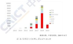 如何在MetaMask中轻松切换链