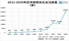 比特币钱包存储解析：如