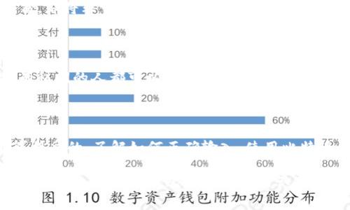 如何正确输入比特币钱包账号：新手指南与常见问题分析

比特币, 钱包, 输入账号, 新手指南/guanjianci

## 内容主体大纲

1. 引言
   - 比特币的普及与应用
   - 钱包的重要性

2. 什么是比特币钱包？
   - 钱包的定义与分类
   - 热钱包与冷钱包的区别

3. 如何创建比特币钱包
   - 选择合适的钱包类型
   - 步骤详细说明

4. 如何输入比特币钱包账号
   - 输入的正确格式
   - 输入时的注意事项
   - 常见错误及解决方案
   
5. 常见问题解答
   - 比特币钱包账号在哪里找到？
   - 输入错误会有什么后果？
   - 如何更改比特币钱包账号？
   - 如何保护我的比特币钱包账号安全？
   - 如何找回丢失的钱包账号？
   - 比特币钱包是否可以共享？

6. 总结
   - 输入比特币钱包账号的重要性
   - 小心谨慎，保护你的资产

## 引言

随着比特币和其他加密货币的流行，越来越多的人开始接触这个全新的数字金融工具。在这个过程中，理解如何正确输入比特币钱包账号显得尤为重要。不论是购买、交易还是转账，钱包账号的正确输入都是确保交易成功的前提。

## 什么是比特币钱包？

比特币钱包是用于存储、管理比特币的一种工具。简单来说，它相当于一个银行账户，用于接收和发送比特币。比特币钱包有多种类型，包括热钱包和冷钱包。热钱包是指连接互联网的电子钱包，适合日常交易；而冷钱包则是离线存储的钱包，更加安全，适合长期存储。

## 如何创建比特币钱包

创建比特币钱包的第一步是选择合适的钱包类型。对于新手来说，热钱包是一个不错的选择，因为它便于访问和使用。创建步骤通常包括下载钱包应用，注册账户，并备份助记词或私钥。一定要确保你的网络连接安全，避免在公共Wi-Fi网络下进行交易。

## 如何输入比特币钱包账号

输入比特币钱包账号看似简单，但是实际操作中需要遵循一些规则。比特币钱包账号通常是一个长字符串，由字母和数字组成。正确输入时，务必注意大小写和数字的准确。尤其是在复制粘贴时，可能会不小心添加空格或其他字符，这会导致交易失败。

在输入钱包账号时，如果遇到输入错误，系统通常会给予提示。然而，若不小心发送了比特币到错误的地址，资金可能会永远无法恢复。因此，务必核对每次输入的账号。

常见的错误包括：错误的字符、更改了大小写、不小心复制了空格等。解决这些问题的方法是仔细检查输入的每一个字符，并确保没有遗漏。

## 常见问题解答

### 比特币钱包账号在哪里找到？

找到比特币钱包账号其实比较简单。在你创建钱包后，通常会在应用界面或桌面上显示你的钱包地址。你也可以通过点击