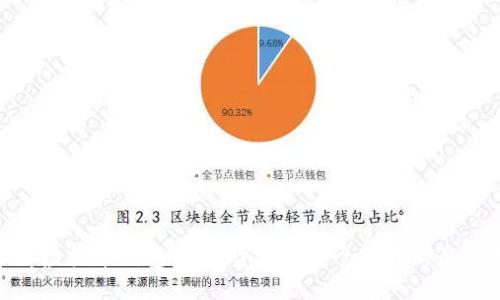 : 了解虚拟币钱包TP：数字资产安全管理的最佳选择
