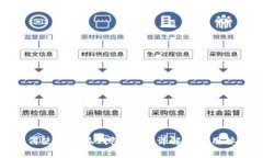 如何使用小狐钱包：功能