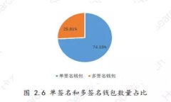 以太坊钱包爆仓事件分析