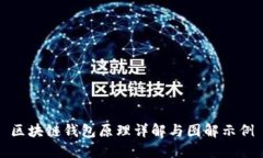 区块链钱包原理详解与图