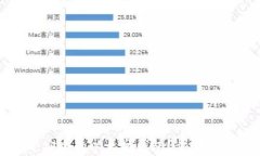 如何创建一个安全的以太