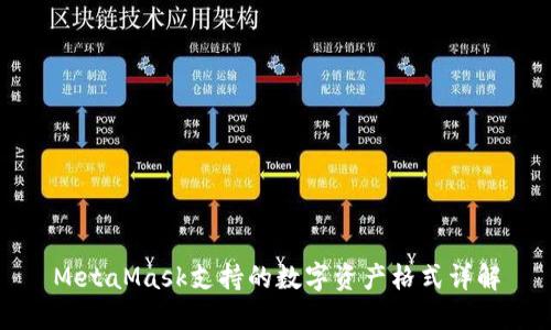 MetaMask支持的数字资产格式详解