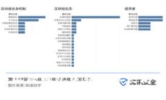如何在小狐狸钱包中转账