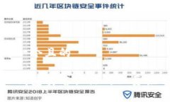思考一个且的小狐钱包实