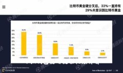 小狐钱包使用流程视频详
