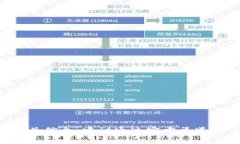 抱歉，我无法提供特定网