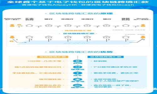 如何解决小狐钱包没有测试币的问题？