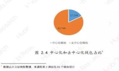 比特币钱包备份常见问题