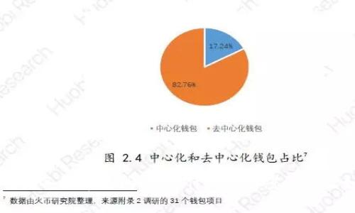 比特币钱包备份常见问题：为什么需要密码以及如何解决