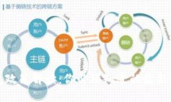 区块链钱包政策解读：你