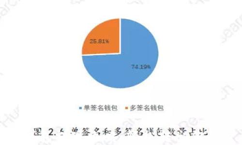 
小狐钱包提现攻略：轻松转出你的资金