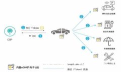小狐钱包英文翻译教程：