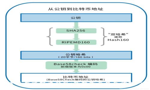 如何安全使用比特币钱包：掌握客赢可乐的技巧与攻略