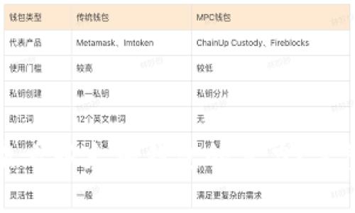 如何查看以太坊钱包的算力？完整指南