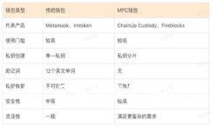 全面解析 LBC 区块链钱包：