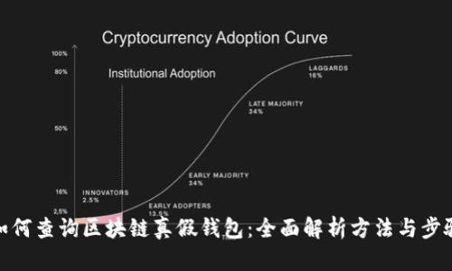 如何查询区块链真假钱包：全面解析方法与步骤
