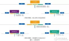 全面解析雷雷钱包区块链