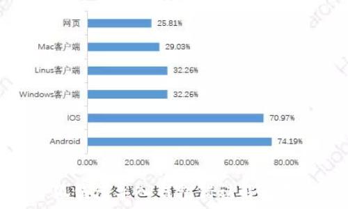   
小狐钱包导入钱包错误解决指南