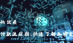 思考一个且的优质区块链