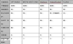 小狐钱包网络设置详解：