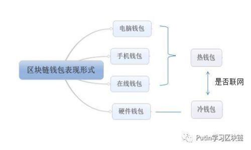 如何查看小狐钱包的余额：简单步骤与常见问题解答