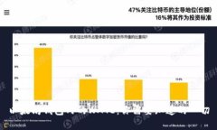 以太坊钱包内的WATE：你需