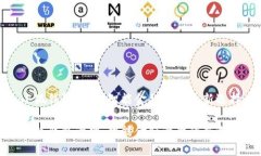 小狐钱包管网：智能金融