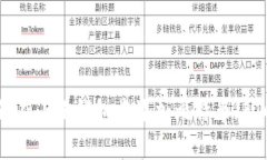 如何在小狐钱包中添加比