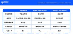 以太坊钱包百科：全面解
