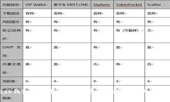 MetaMask钱包调用指南：如何