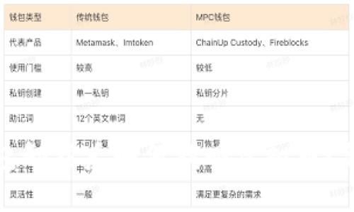 小狐钱包卸载后如何找回虚拟币？详细指南