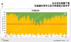 山东比特币钱包诈骗案揭