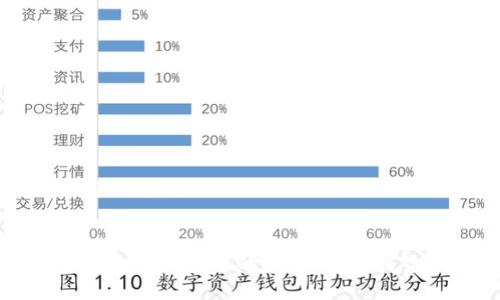 ### 与关键词


如何将以太坊钱包中的USDT转账到货币钱包