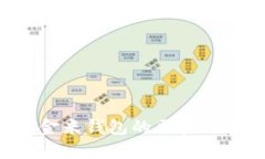 如何顺利完成金米钱包的