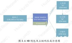 如何使用比特币钱包领取