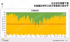 小狐钱包充币教程：新手