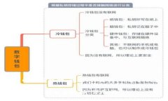 下面是您请求的内容结构