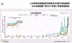 小狐钱包如何安全地存储